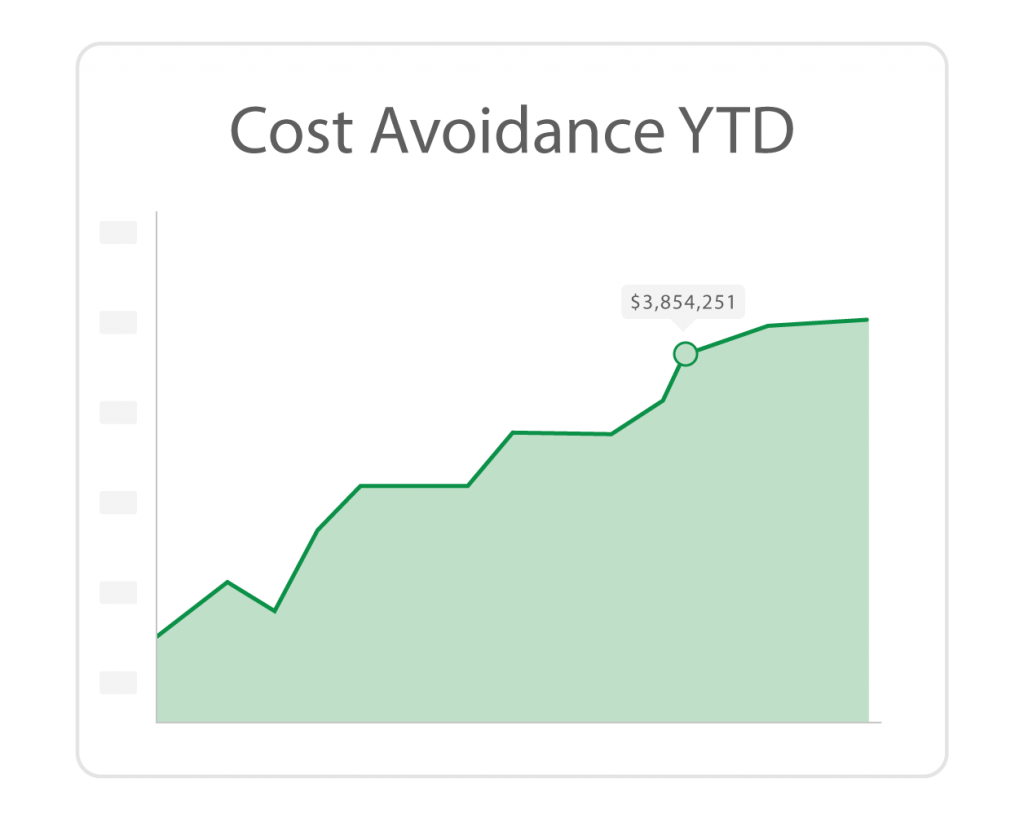 eProcurement cost avoidance KPI